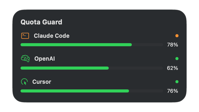 MeterBar macOS widget showing quota usage